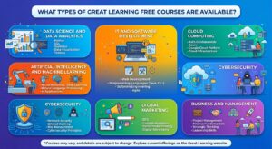 Great Learning Free Courses With Certificate