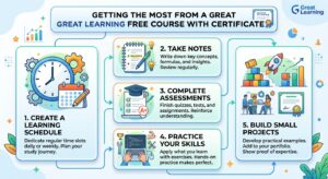 Great Learning Free Courses With Certificate